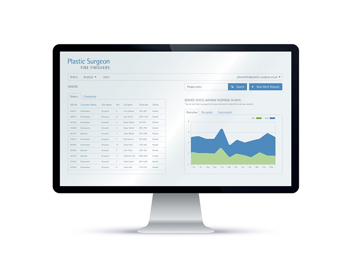 Visibility reporting platform